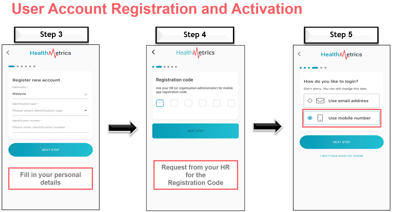 Step By Step User Account Registration And Activation – HealthMetrics ...